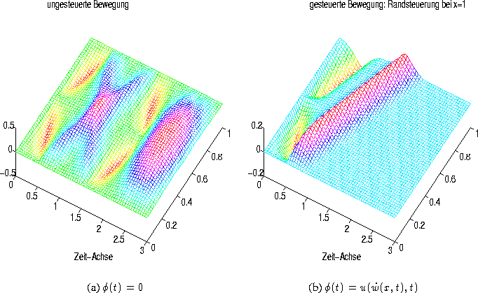 figure67